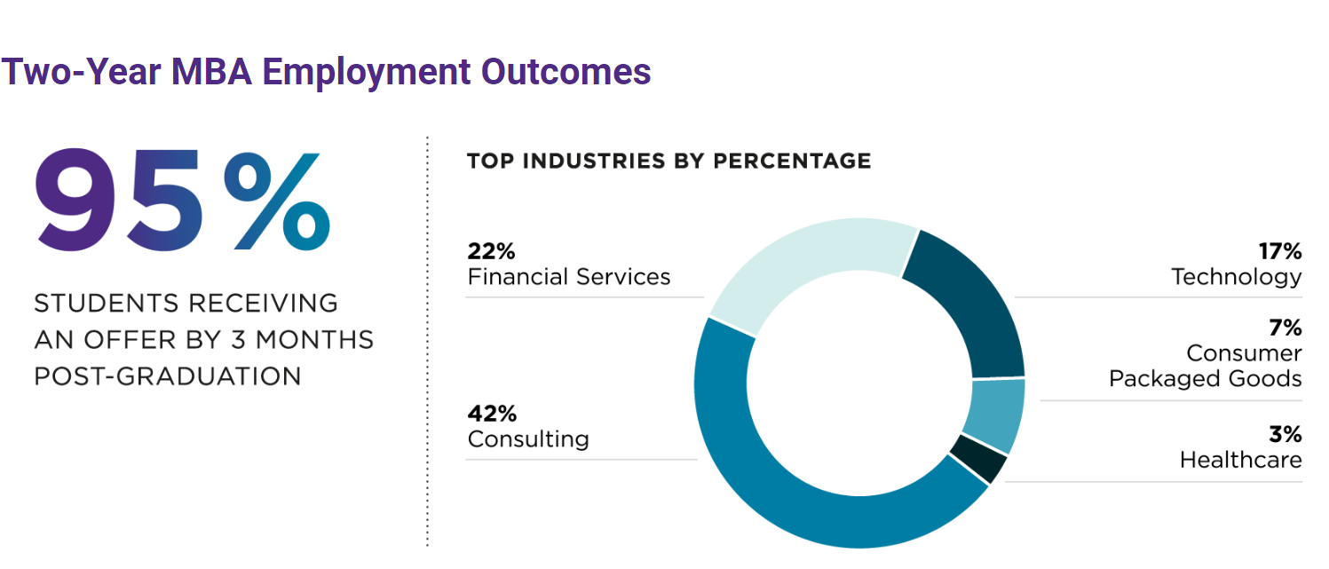 Career Opportunities at Kellogg